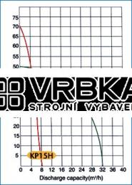 Čerpadlo Kipor KDP15HE Čerpadlo Kipor KDP15HE